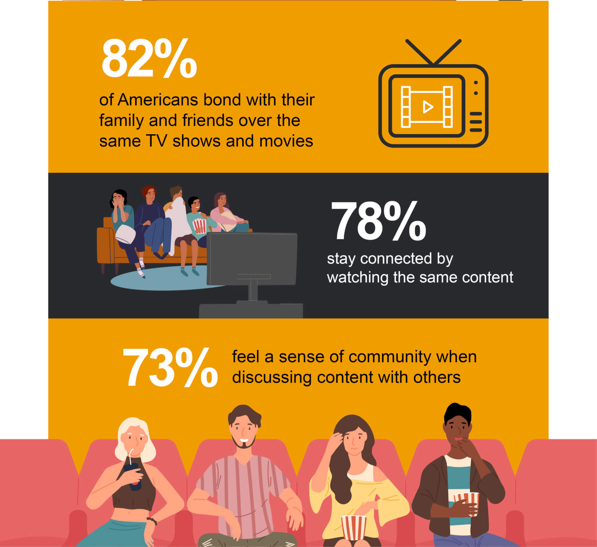 Infographic about bonding over TV and movies