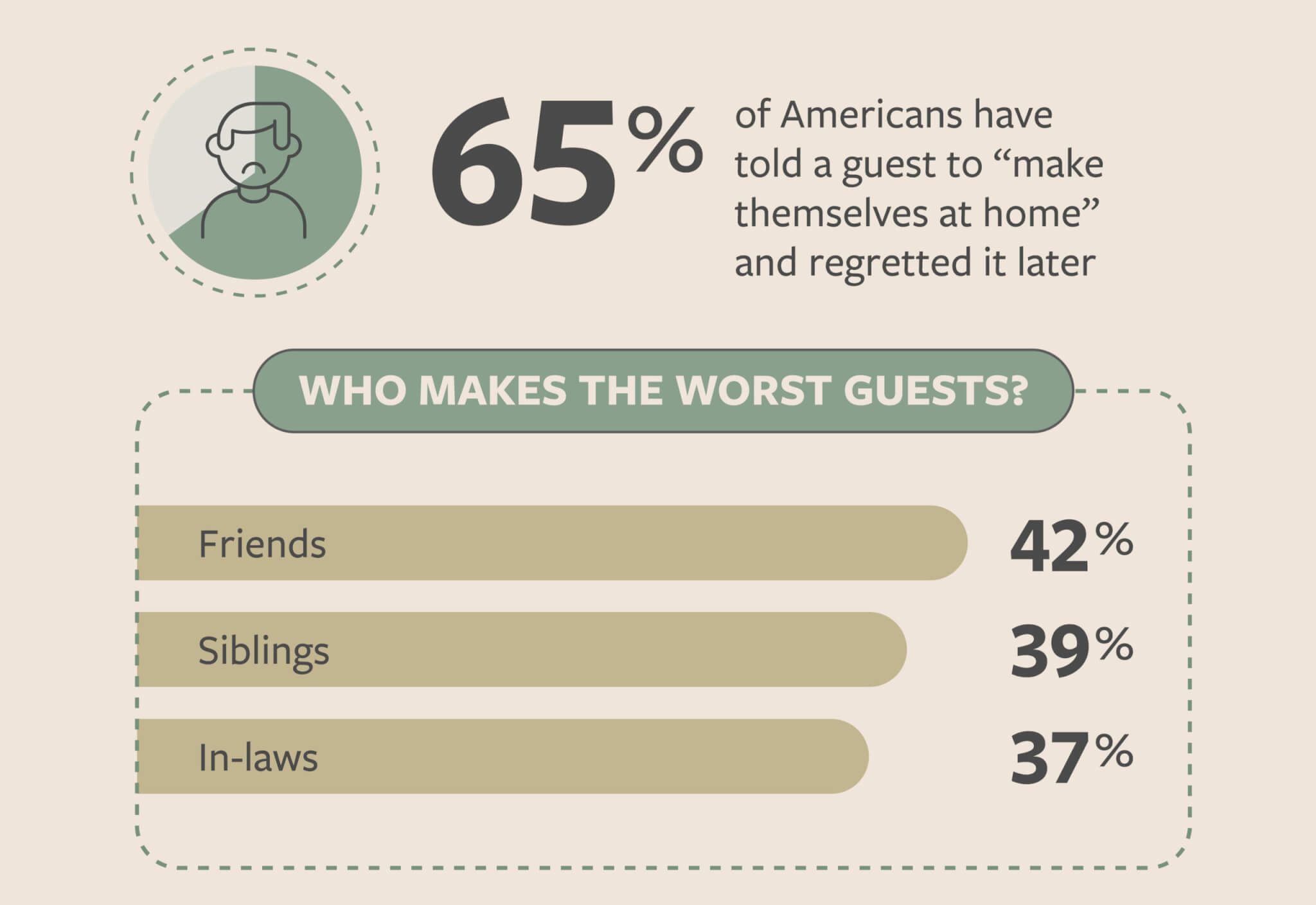 Worst guests infographic