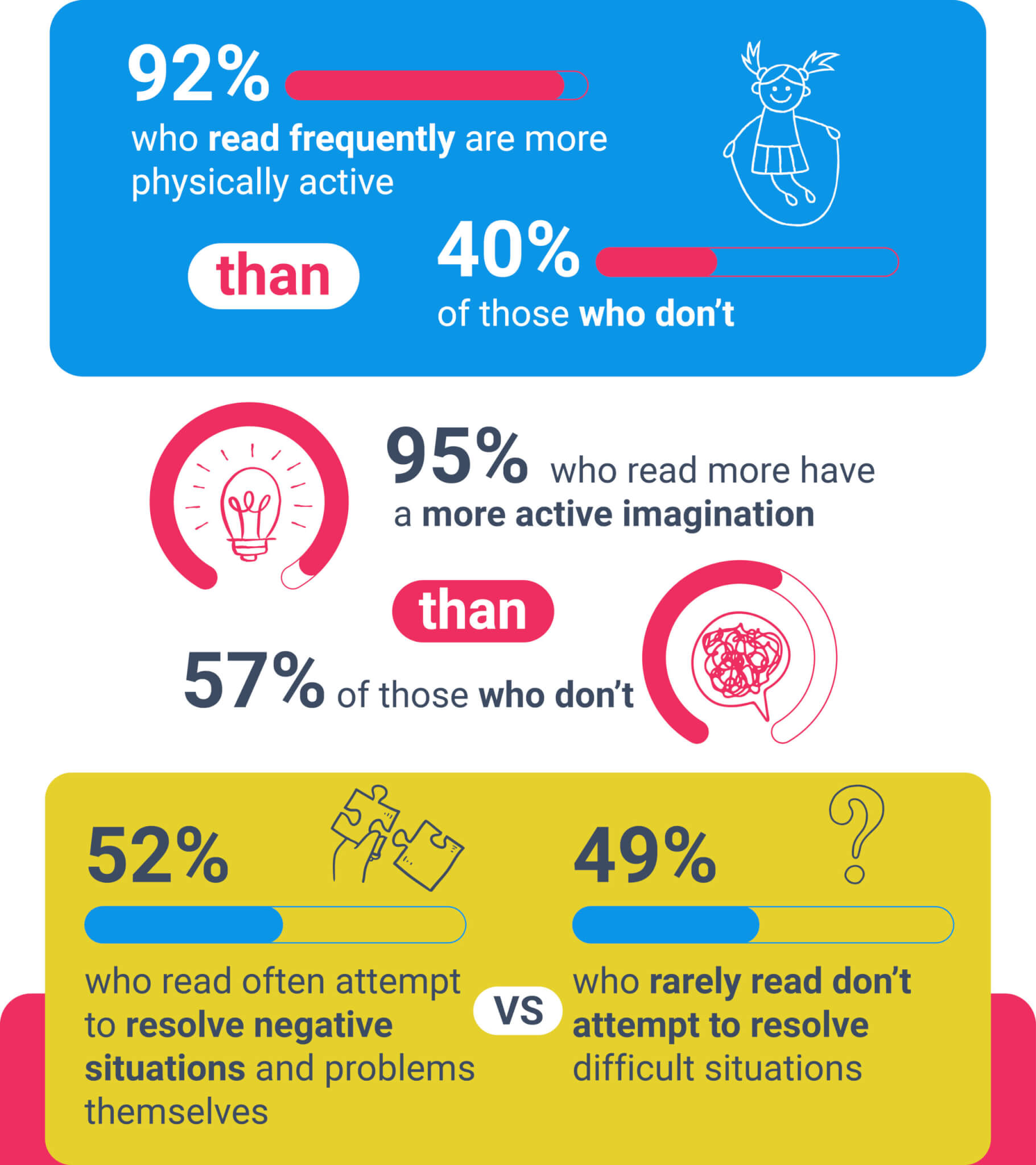 Children who read SWNS infographic