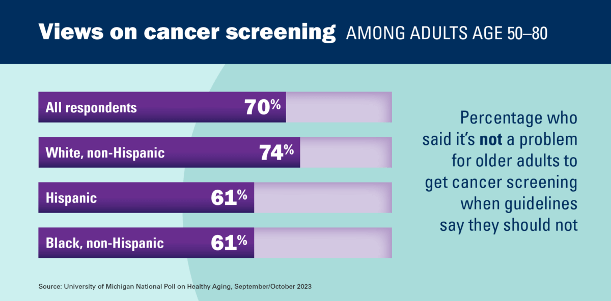 cancer screening poll