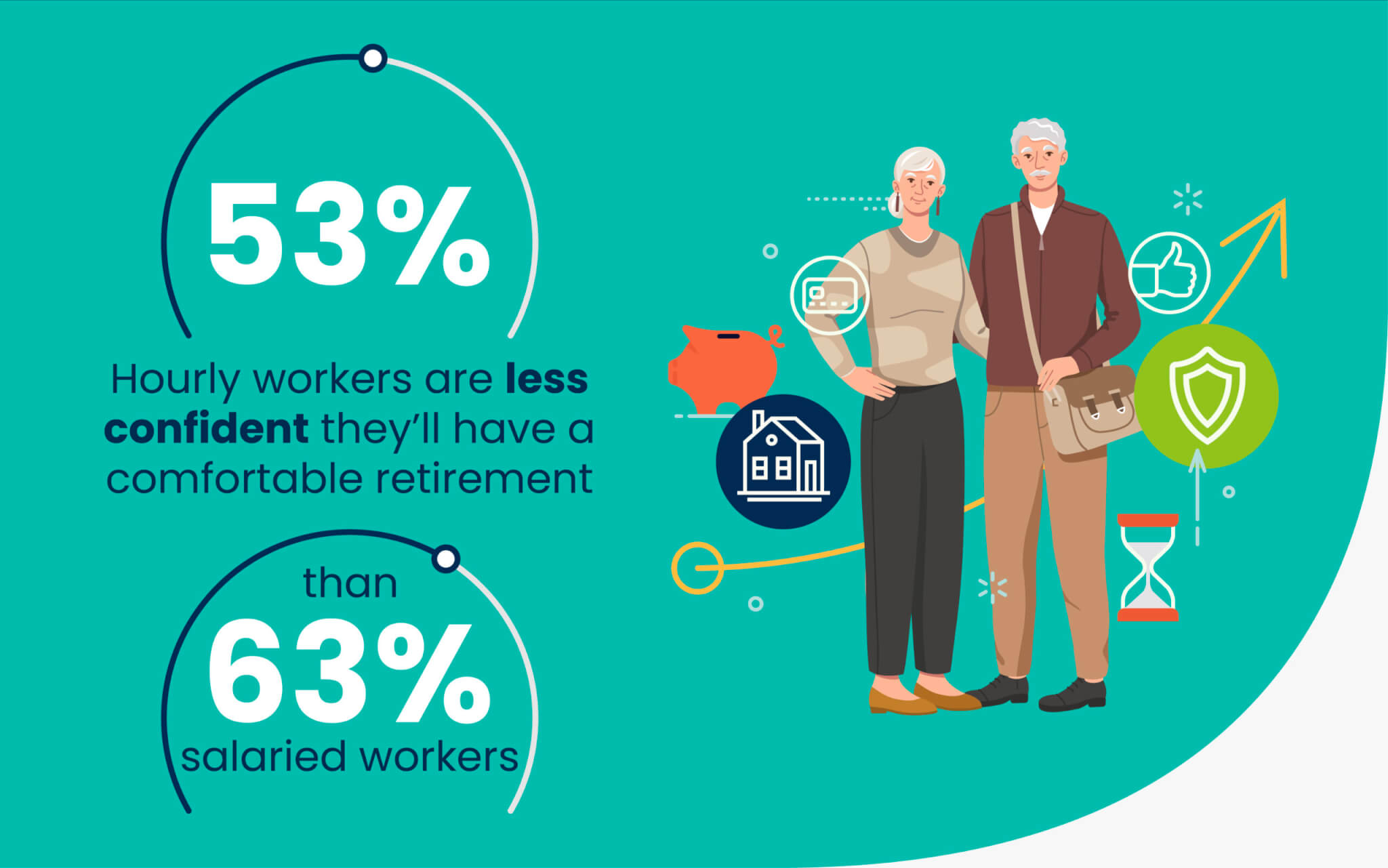When will you retire? 33% of hourly workers are 'winging' their future plans