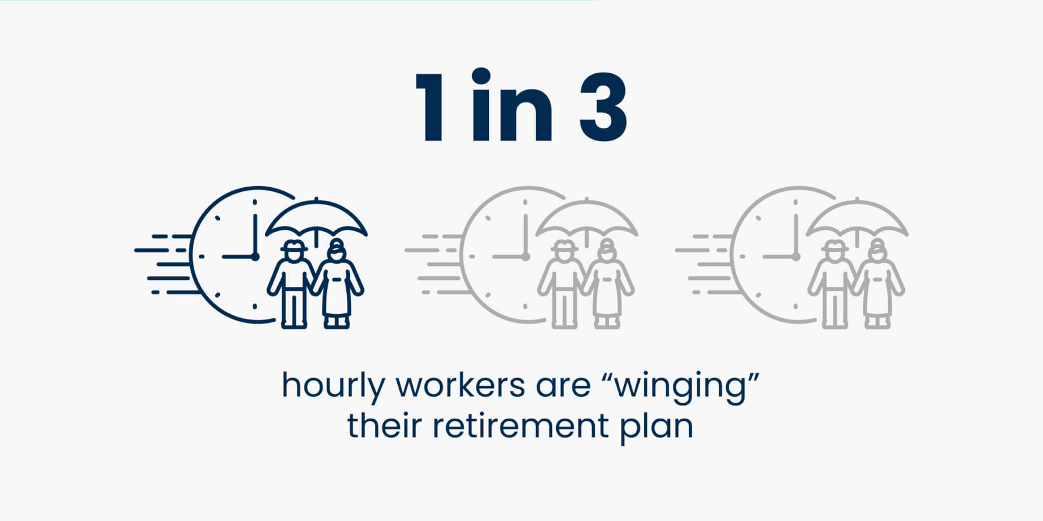 When will you retire? 33% of hourly workers are 'winging' their future plans