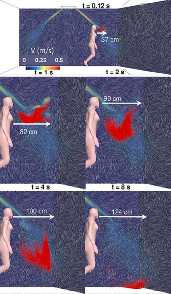 Snapshots of the droplets and flow field at various instances for a volumetric flow rate of 120 m3/h (3 air changes per hour).
