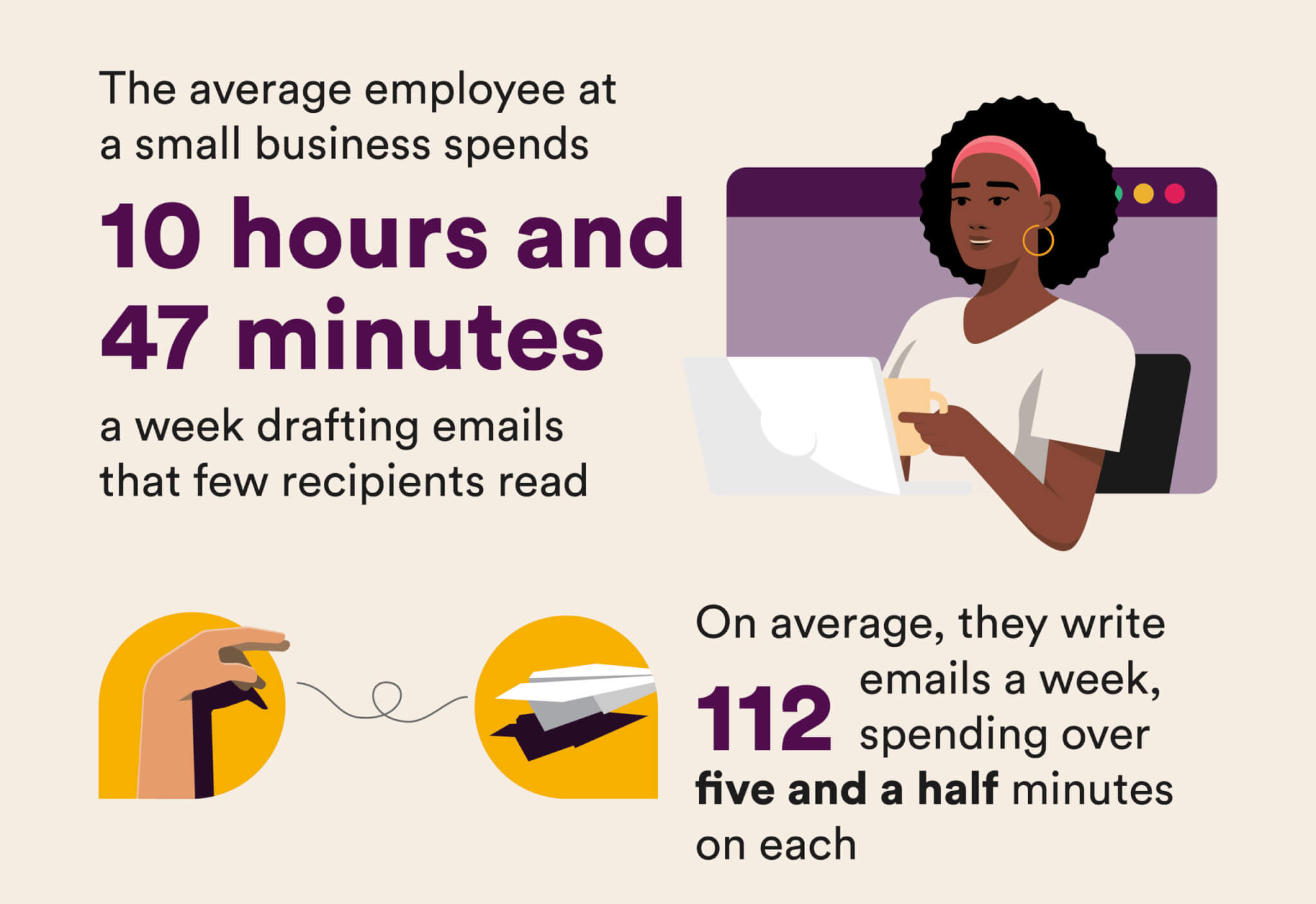 infographic with a woman sitting at a desk, shows that people spend nearly 11 hours crafting emails
