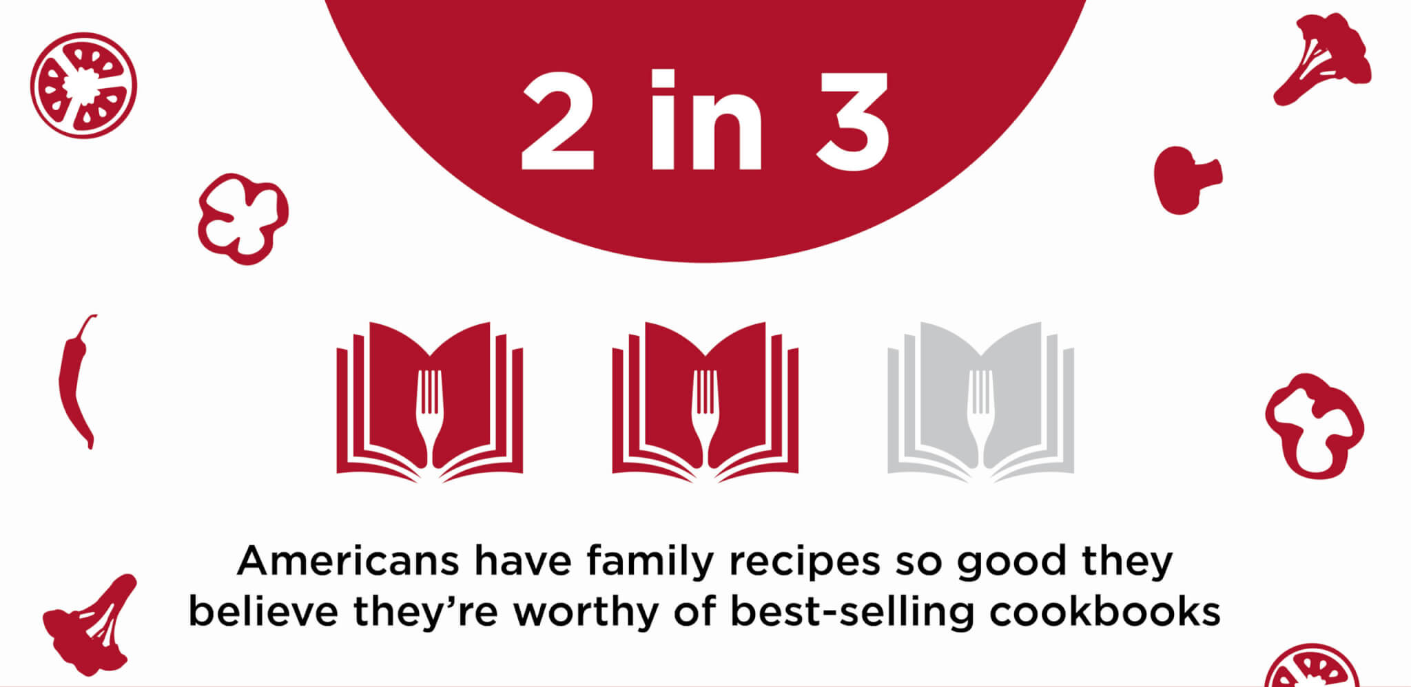 INFOGRAPHIC 2 in 3 believe their family recipes are worthy of best-selling cookbooks