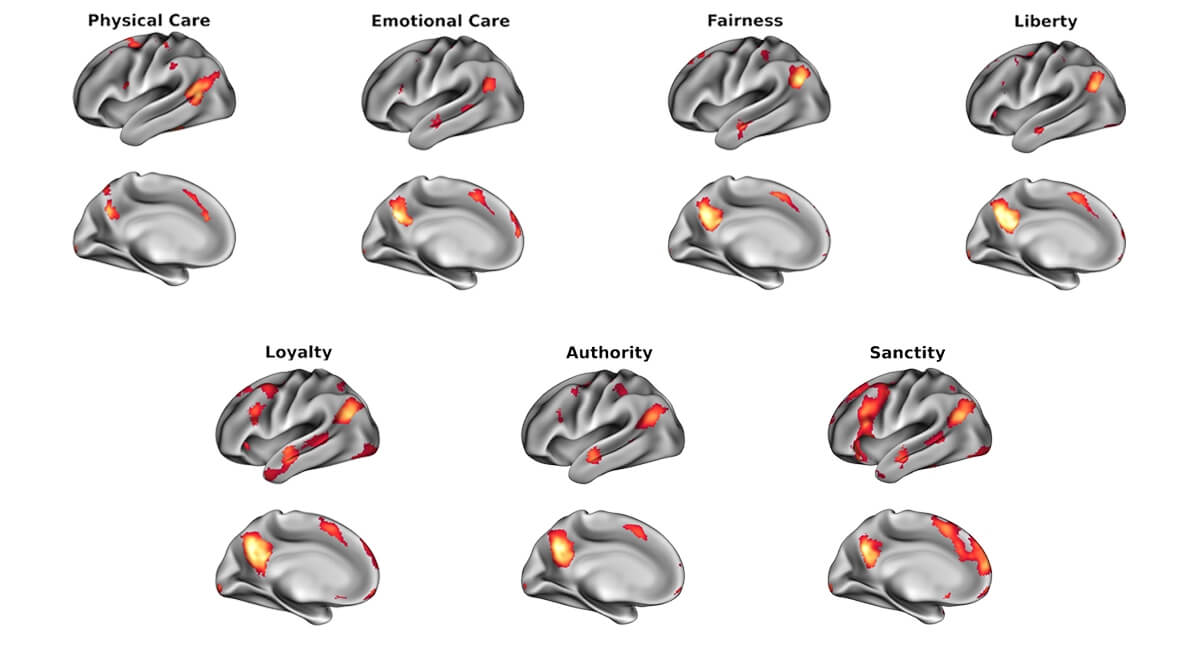 Scenarios involving different moral categories elicited different patterns of neural activity