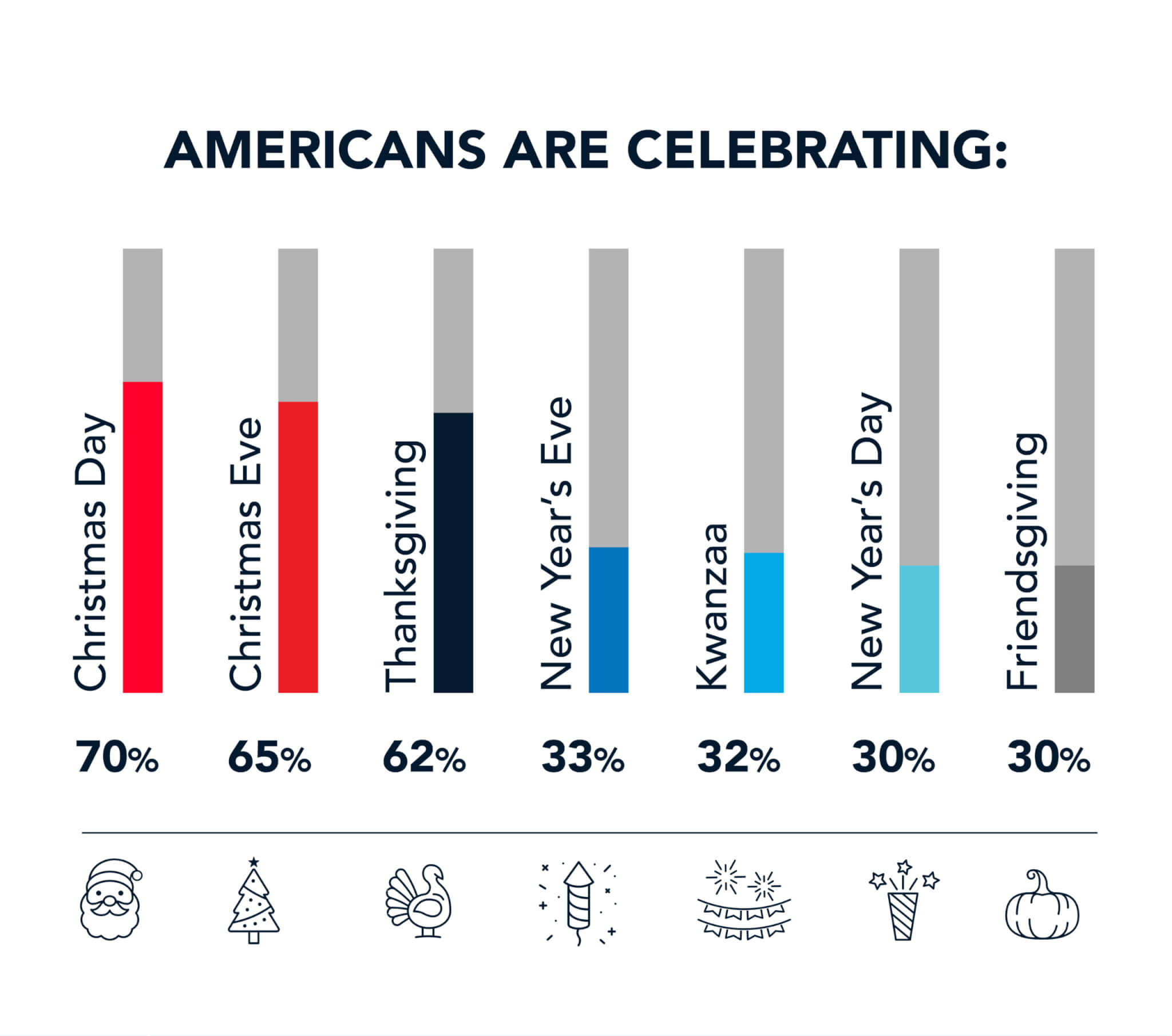 Infographic on a survey about which winter holidays people will celebrate.