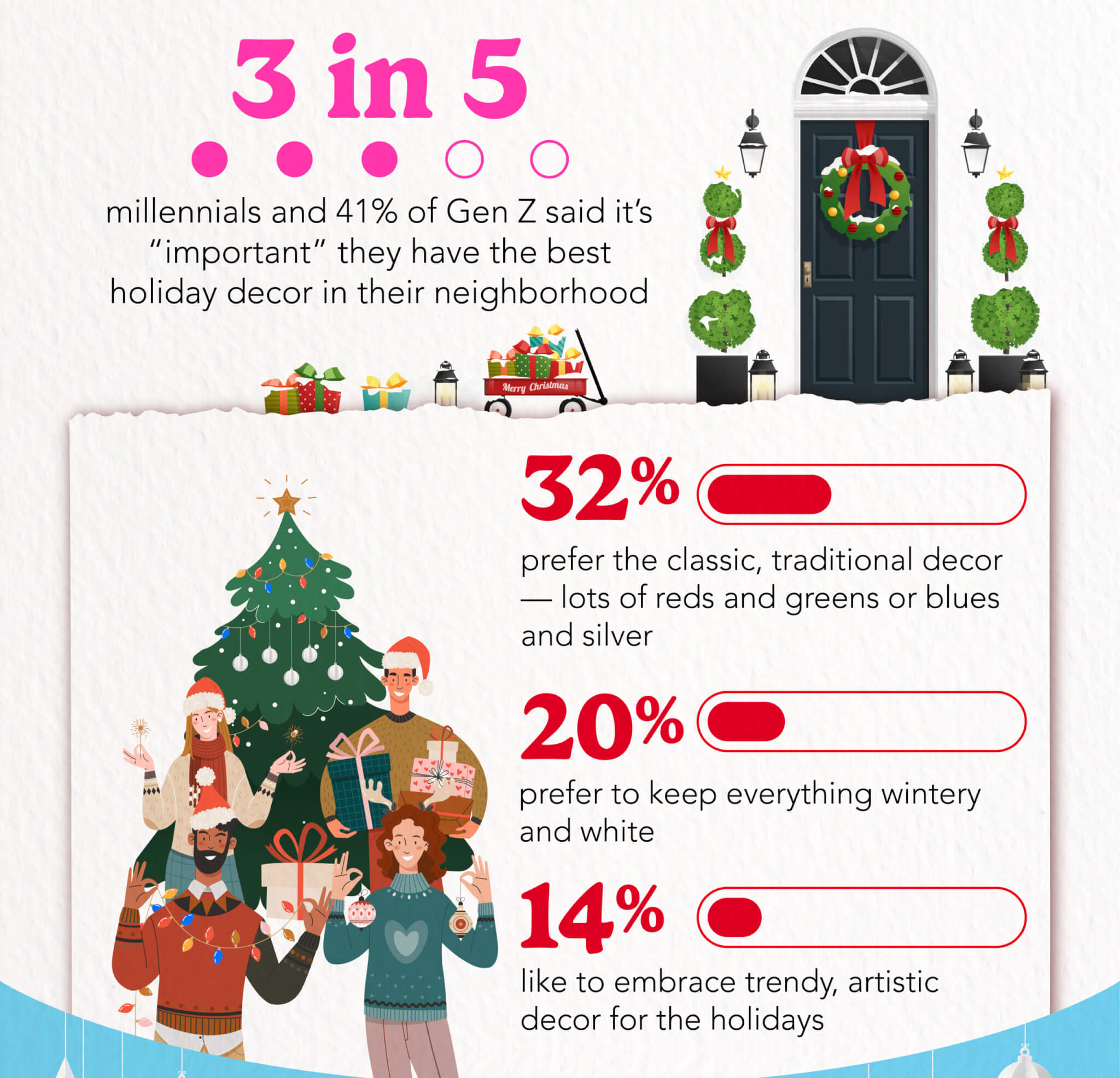 Infographic about people who prefer to decorate for the holidays