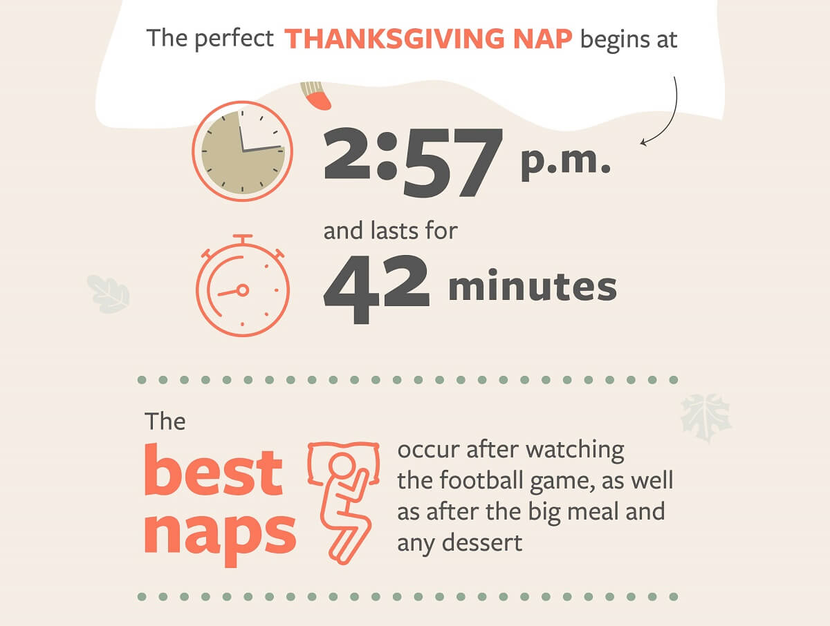 infographic about the best time to nap on Thanksgiving day