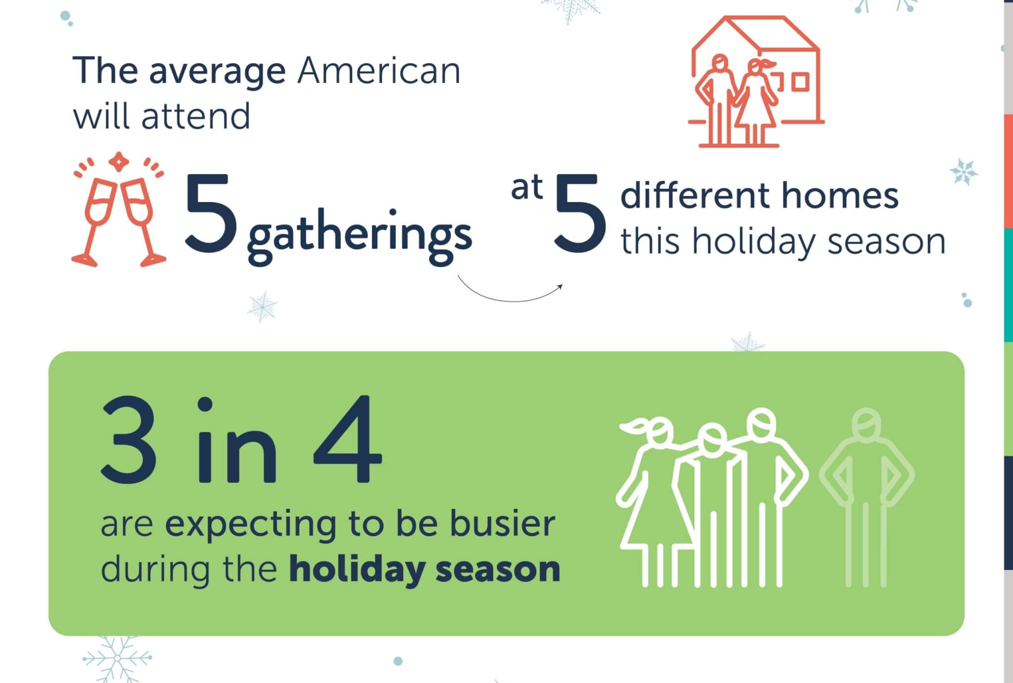 InfographicA survey says people will attend at five different gatherings this holiday season,