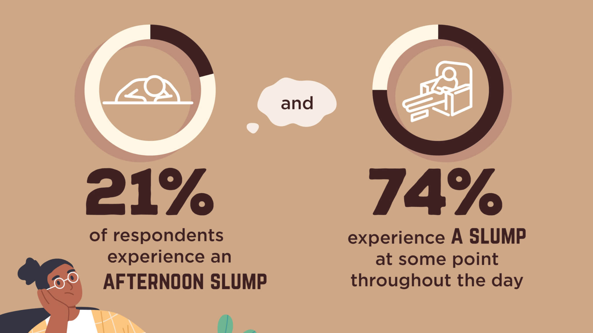 Infographic on afternoon slump