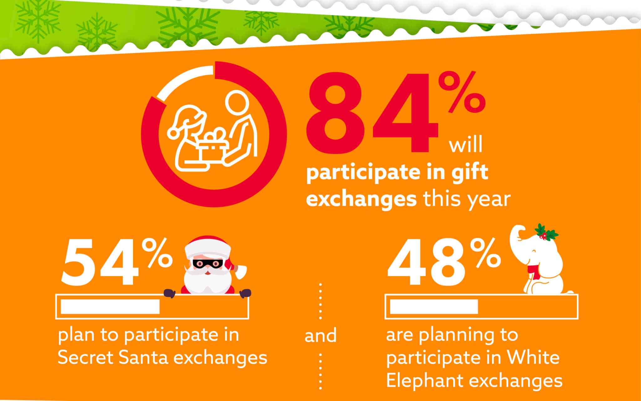 Infographic on people who participate in holiday gift exchanges