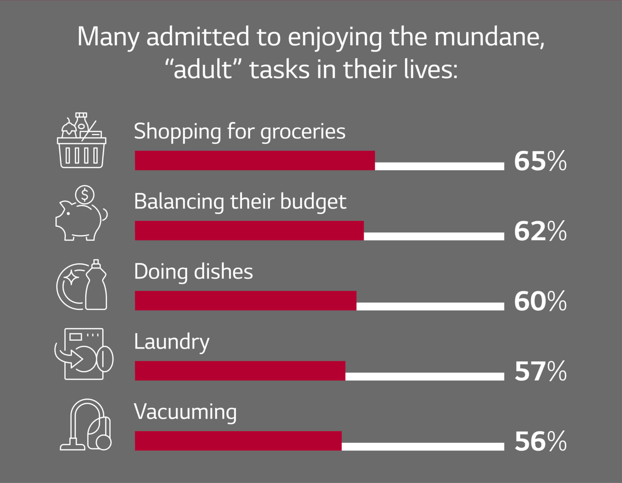 Infographics about adulting tasks people enjoy