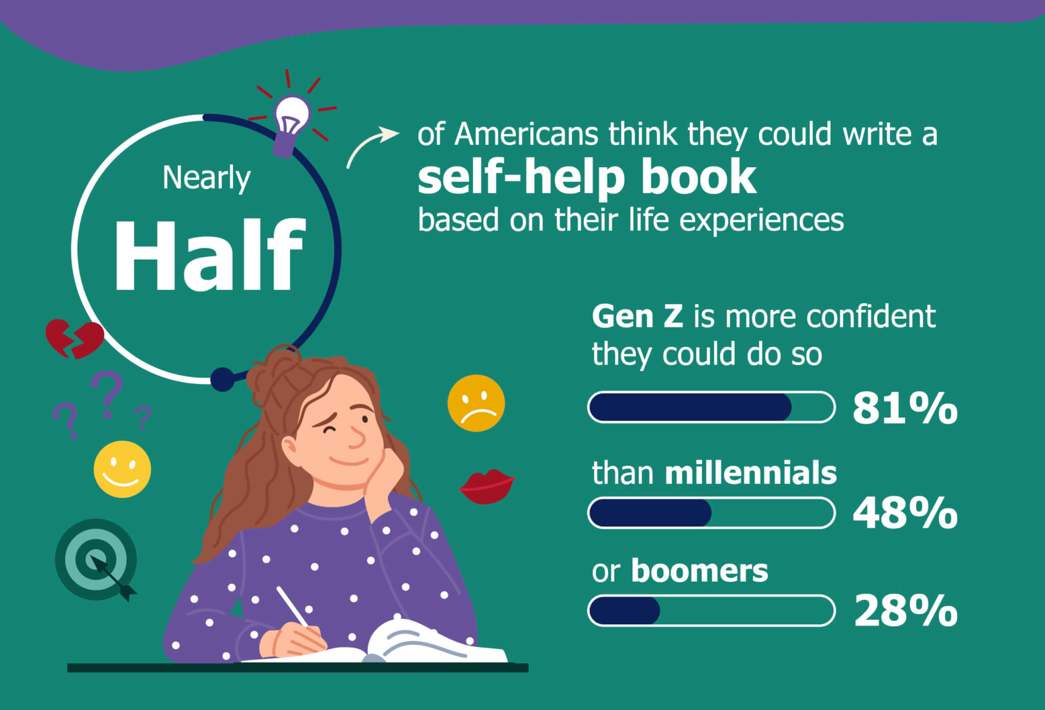 infographic on generations that use self help books