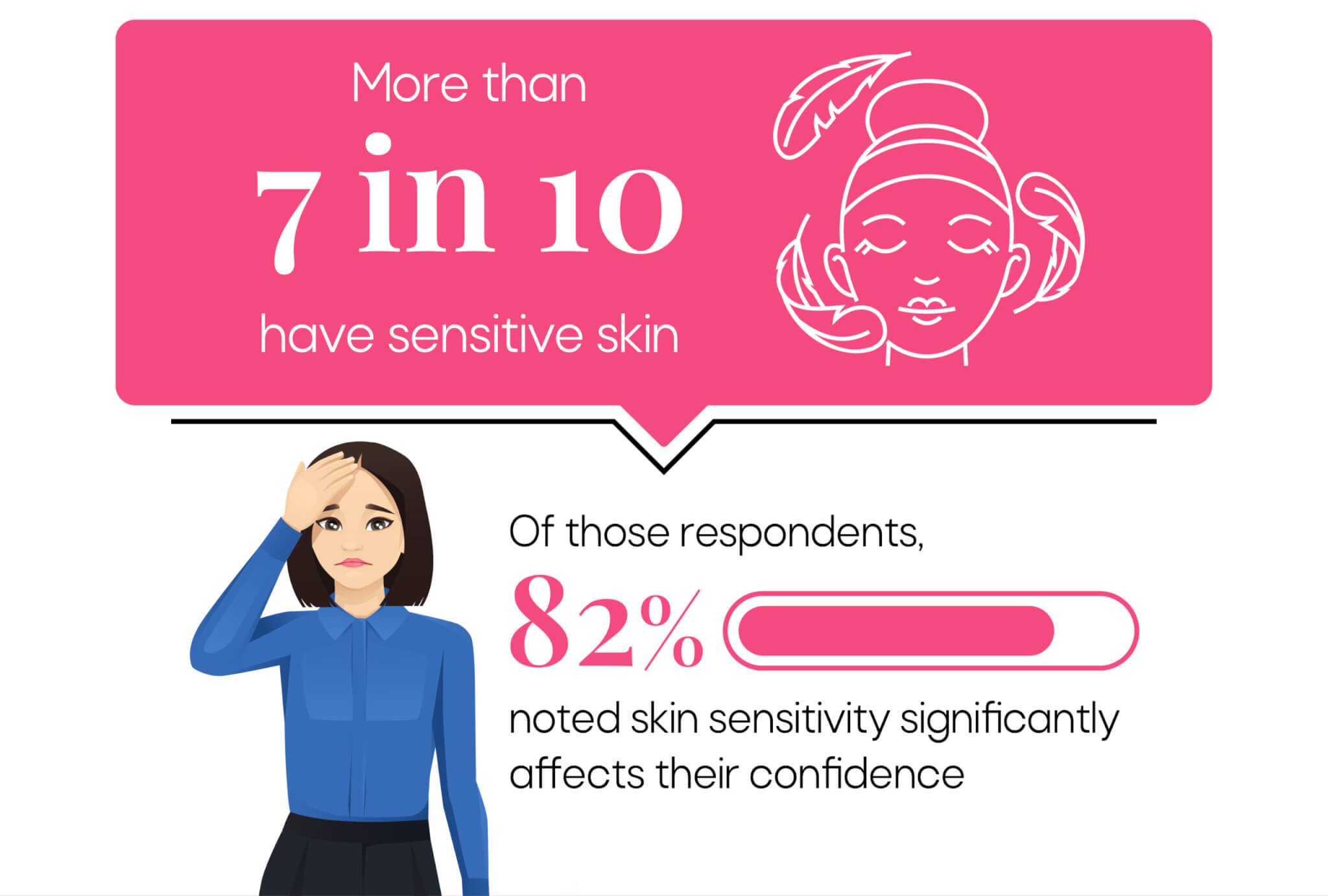Infographic on sensitive skin