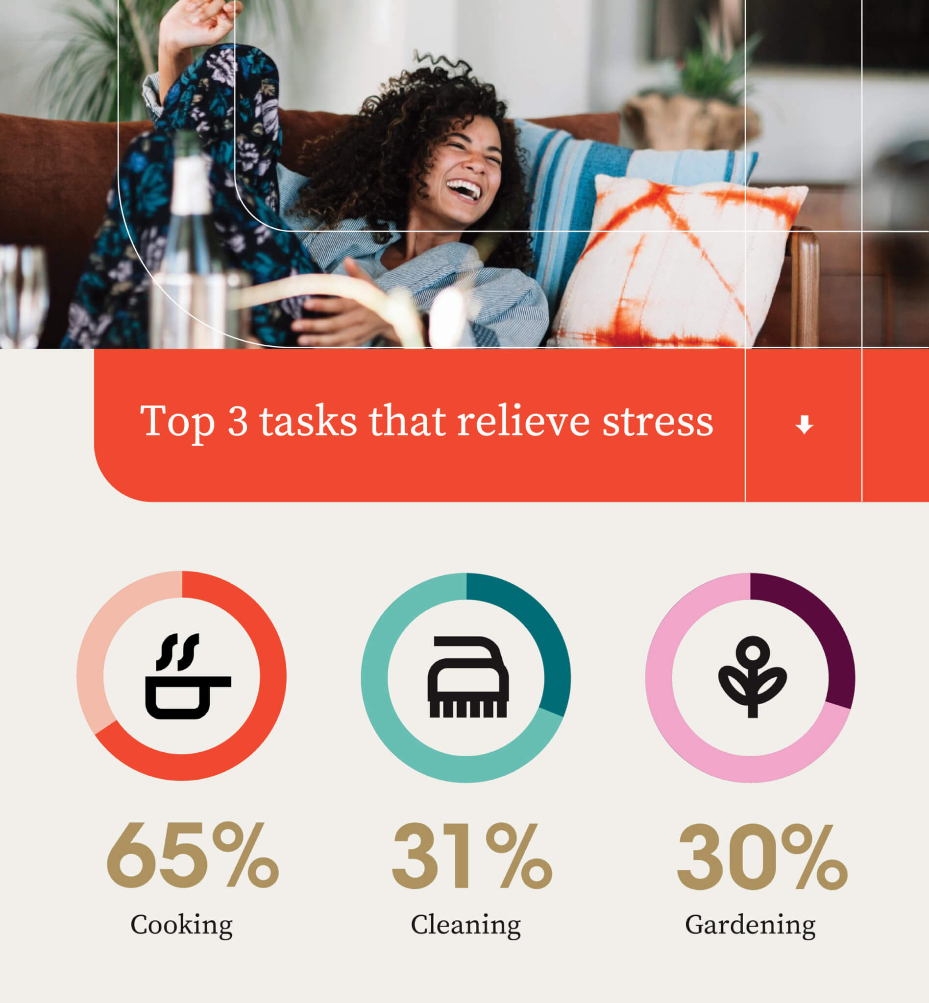 Infographic on the tasks that relieves stress for some Americans