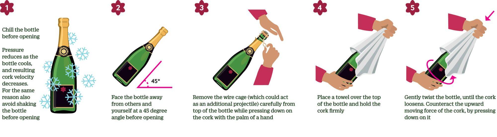 Practical advice to reduce the risk of champagne cork related eye injuries. 