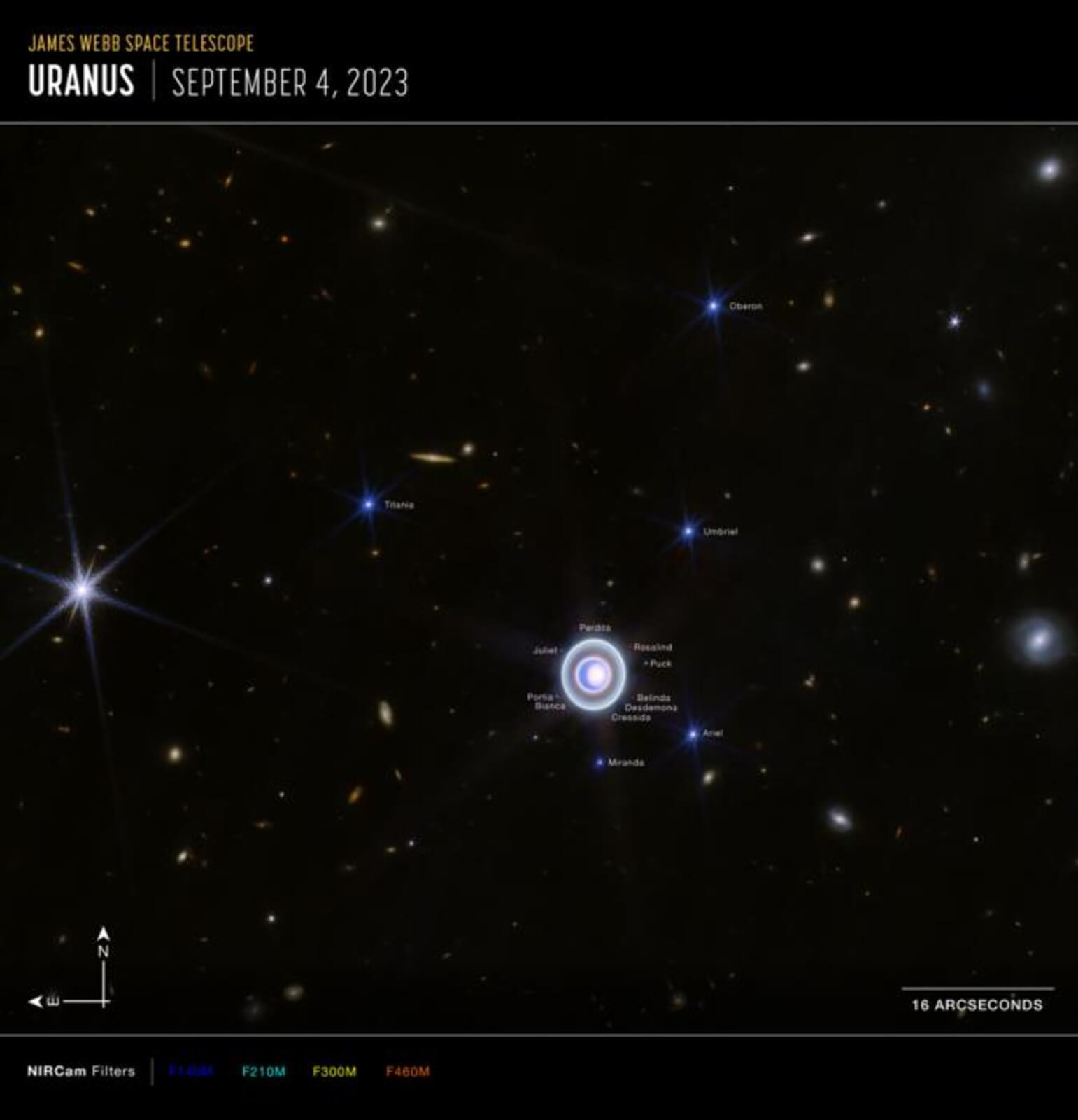 Annotated wide-field compass image of Uranus with some of its 27 moons and a few prominent stars (with characteristic diffraction spikes) labelled