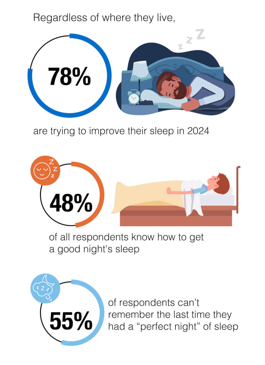 infographic on improving sleep
