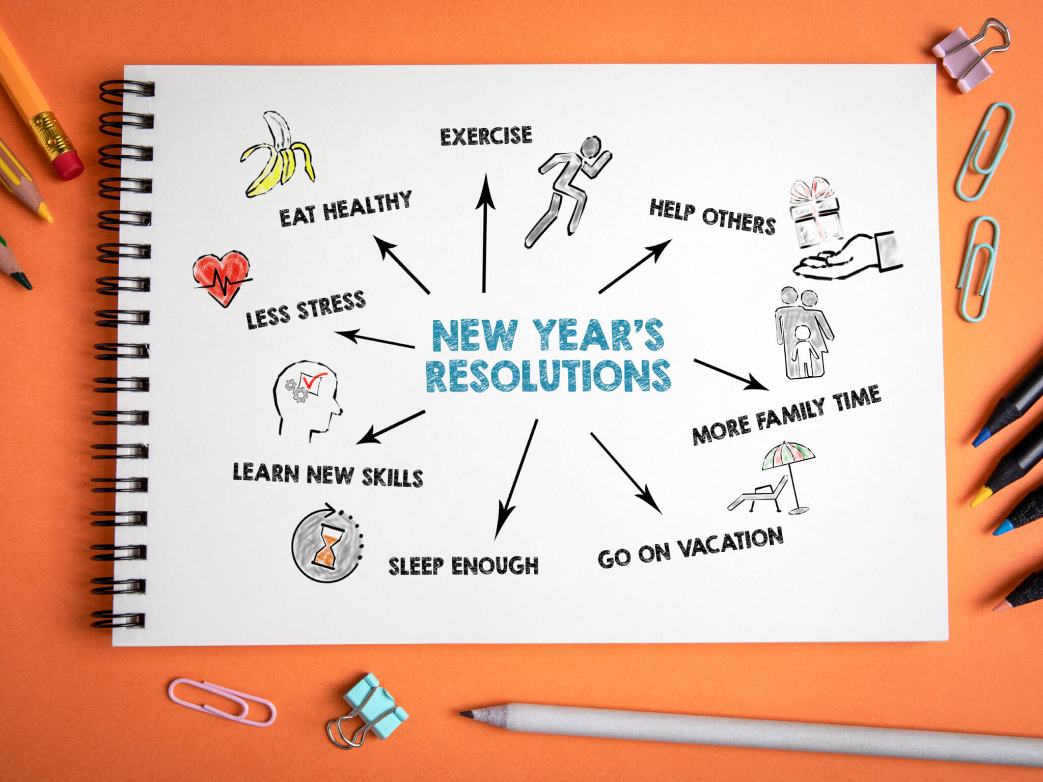 New Year's resolutions drawn out on pad