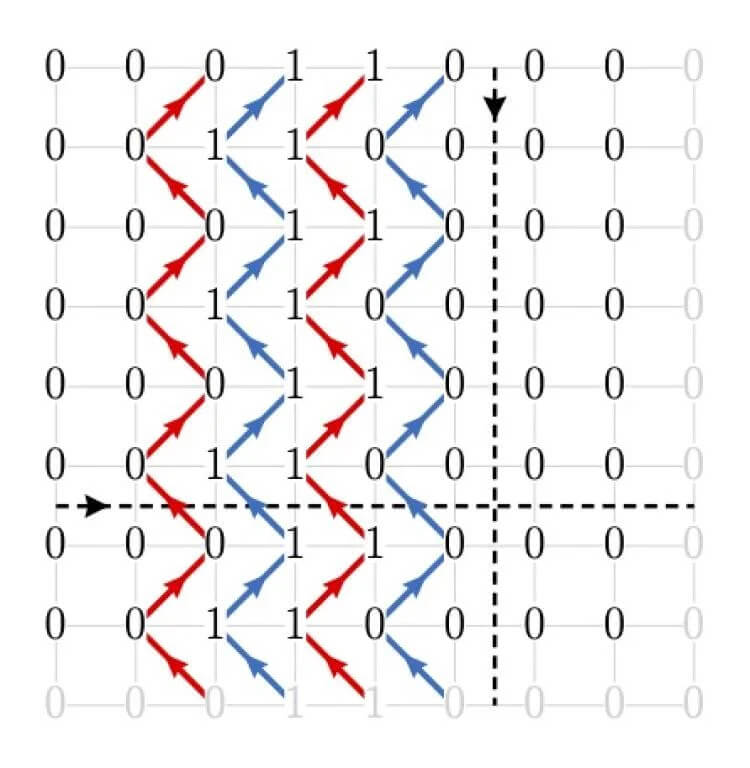 In the current study, Nandkishore and his colleagues used mathematical tools to envision a checkerboard pattern of theoretical qubits