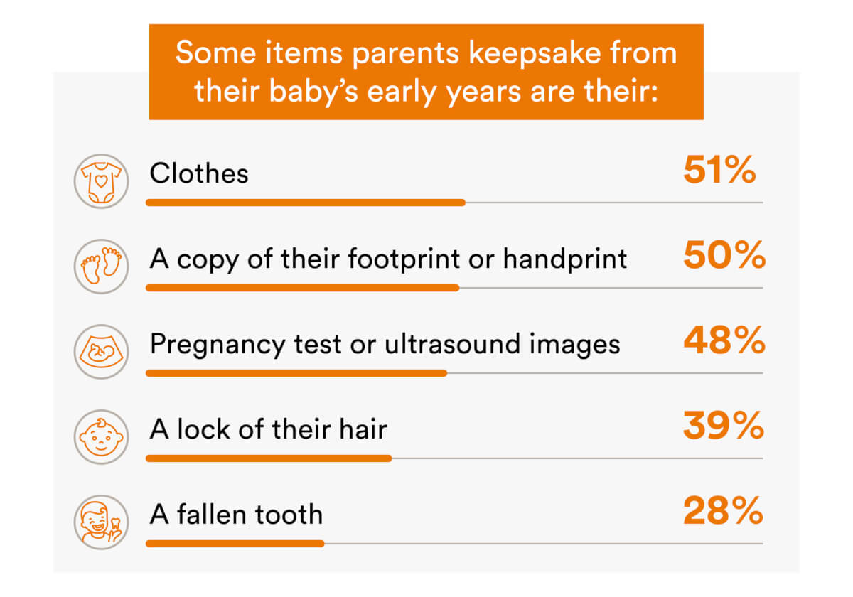 infographic on the baby items parents keep 