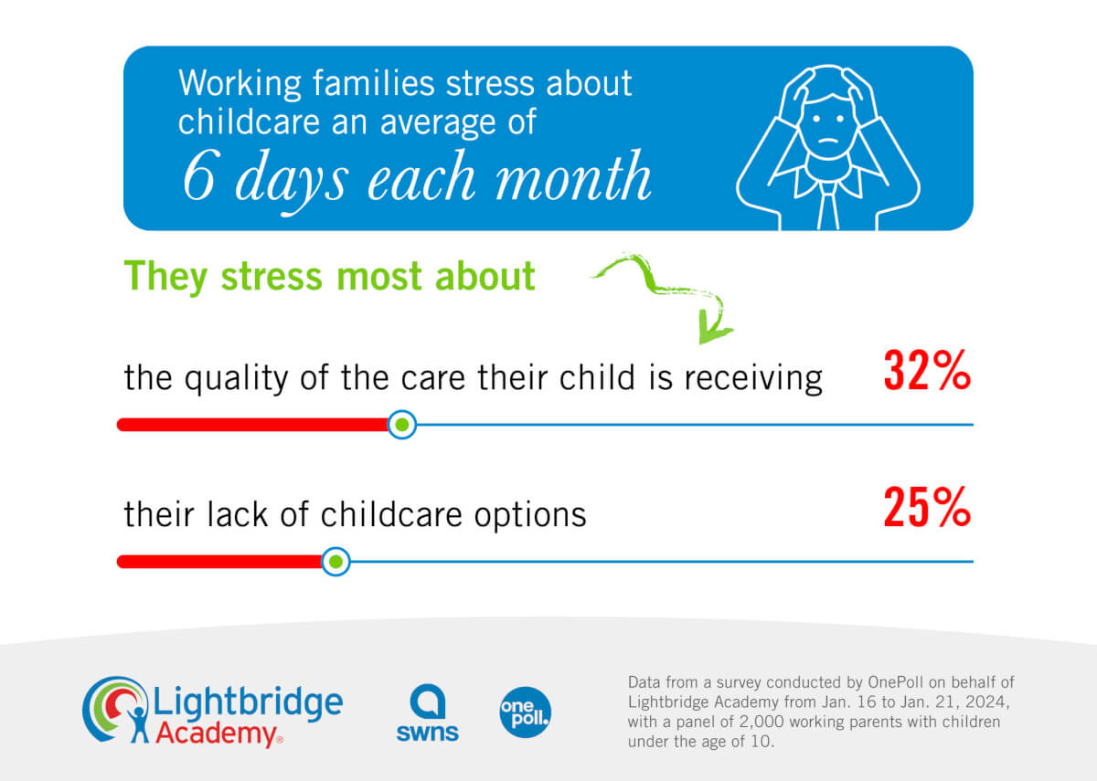Infographic on parents with childcare worries