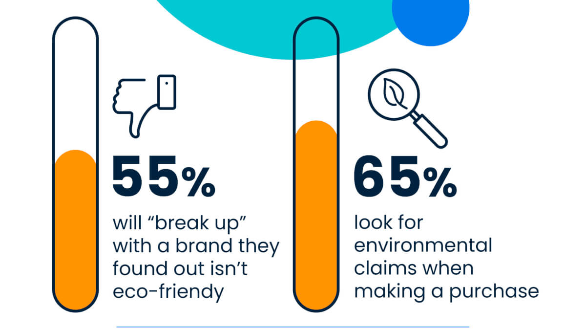 infographic on consumer brand loyalty and eco-friendly products