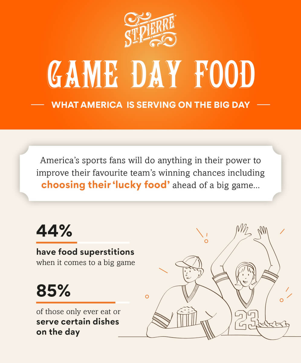 Infographic on food rituals for game day