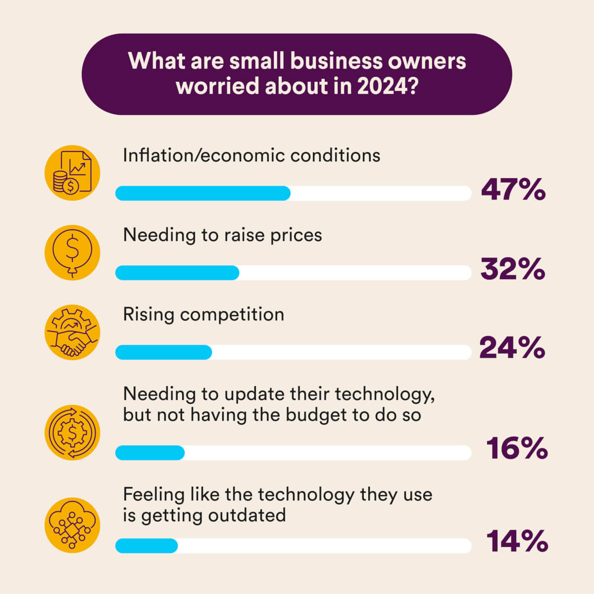 infographic on small business owners worries