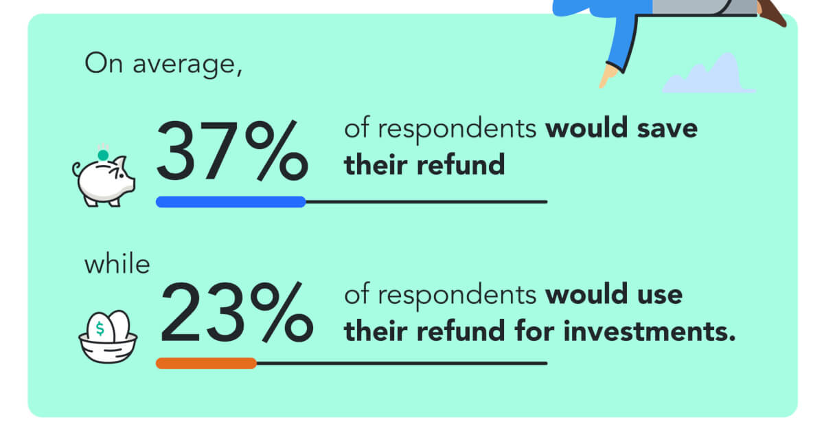 Infographic on what some people plan do with their tax return