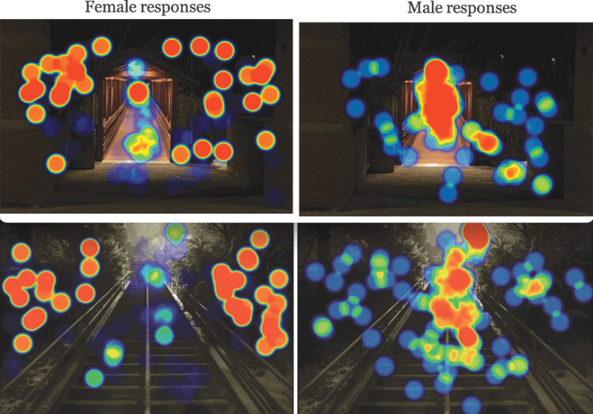Heat maps show men look straight ahead; women scan periphery