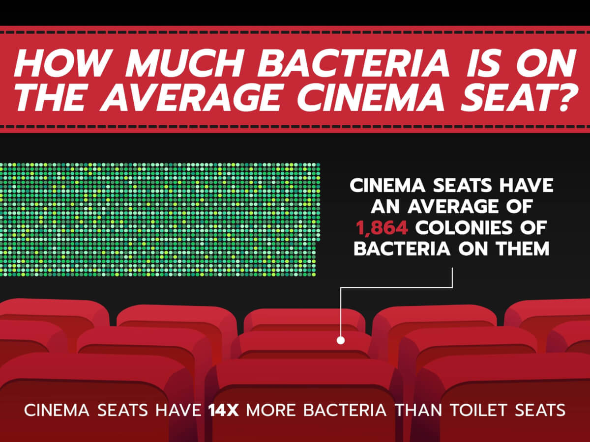 movie theater bacteria