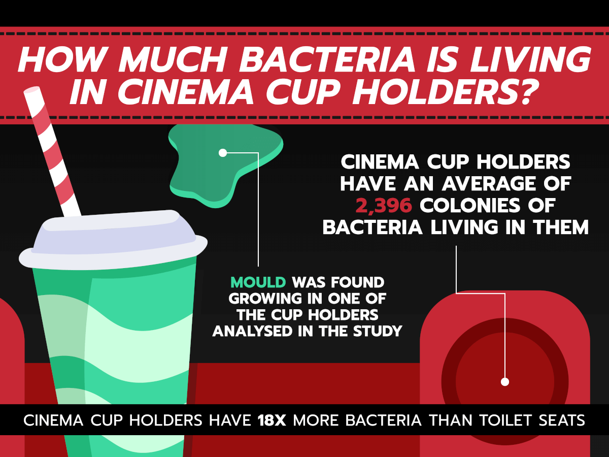 movie theater bacteria