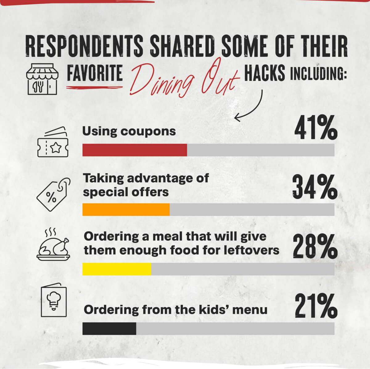 infographic on dining out hacks people use to save money