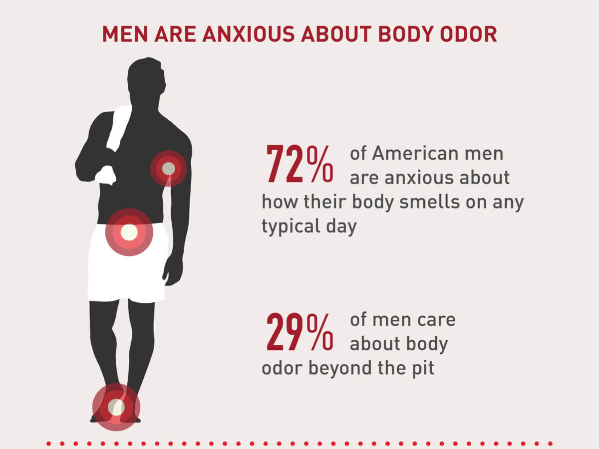 infographic on men having anxiety about body odor