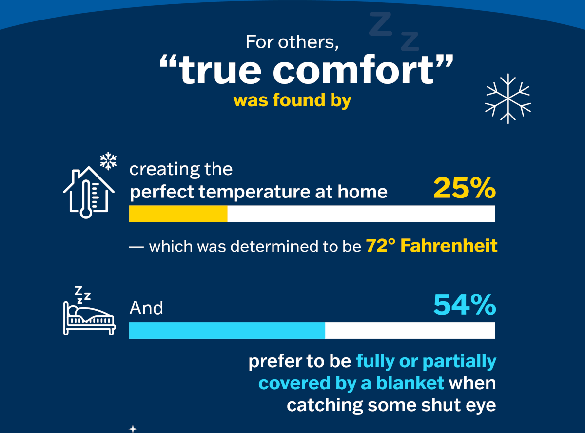 inforgraphic on what people do to find true comfort