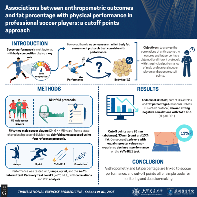 Infographic of the entire study design and key findings.